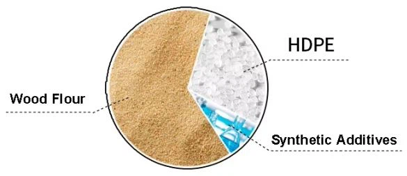 wpc diy decking wpc diy decking